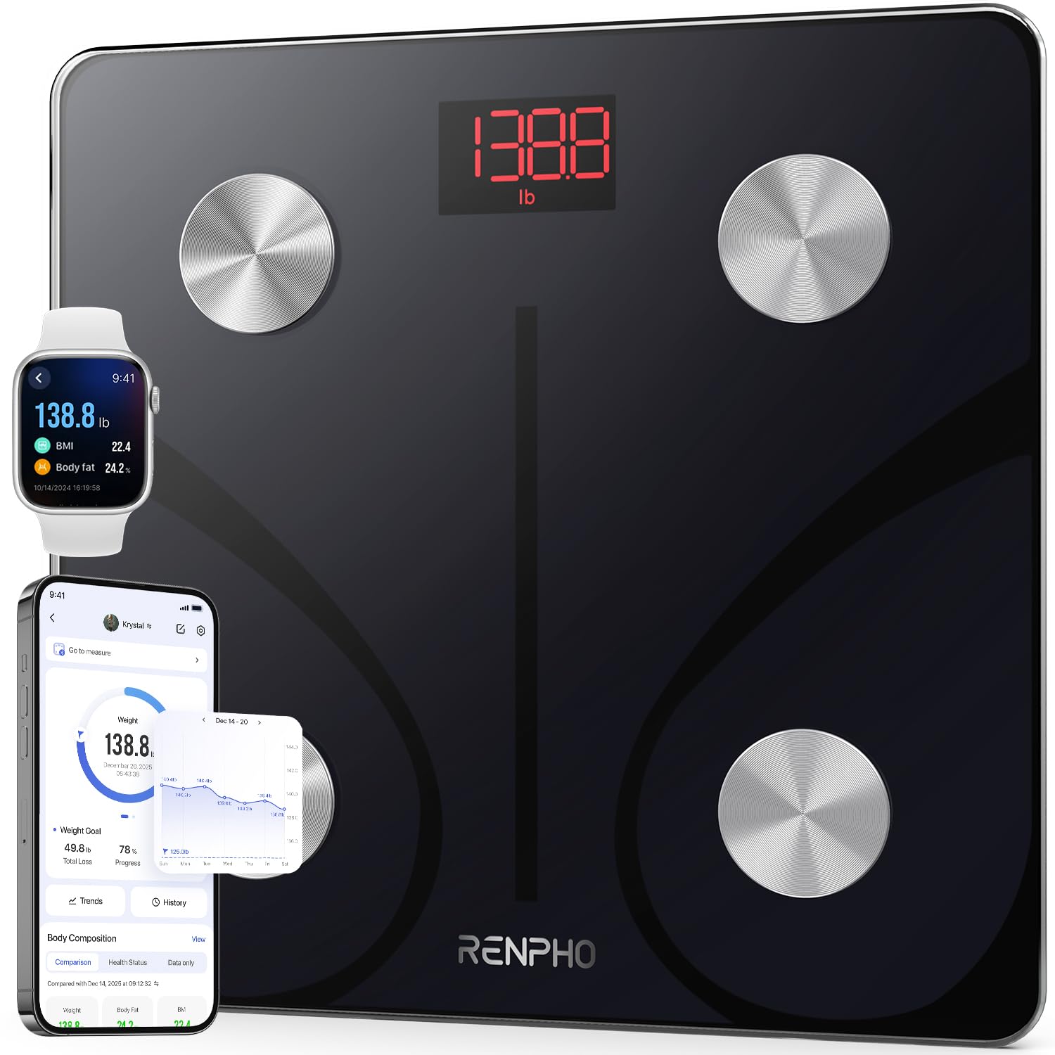 RENPHO Smart Scale Body Composition